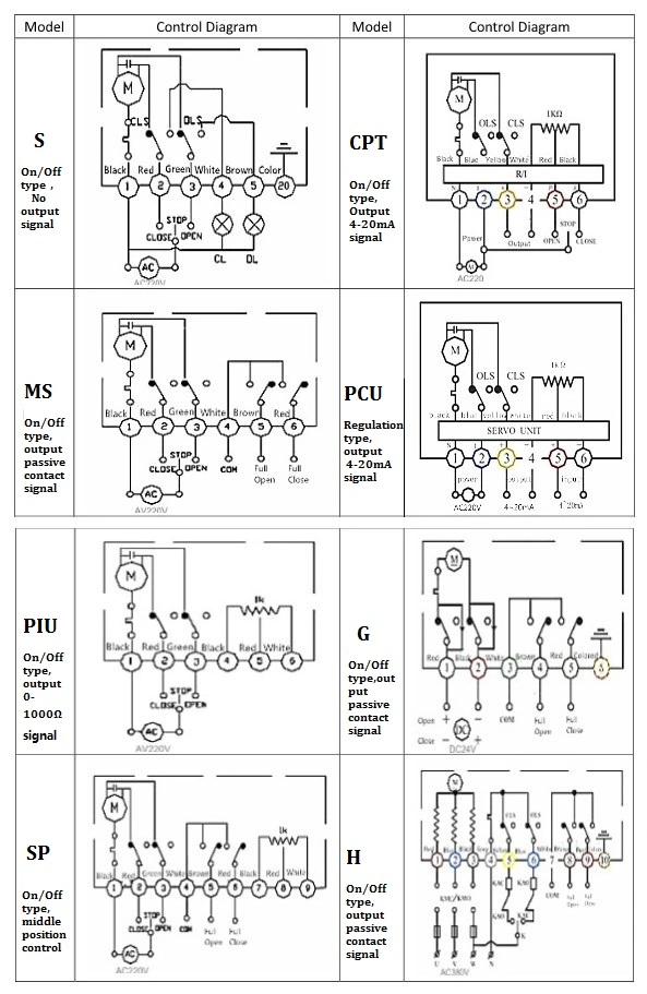 Multi-Turn Explosion-Proof Electric Control Valve Actuator